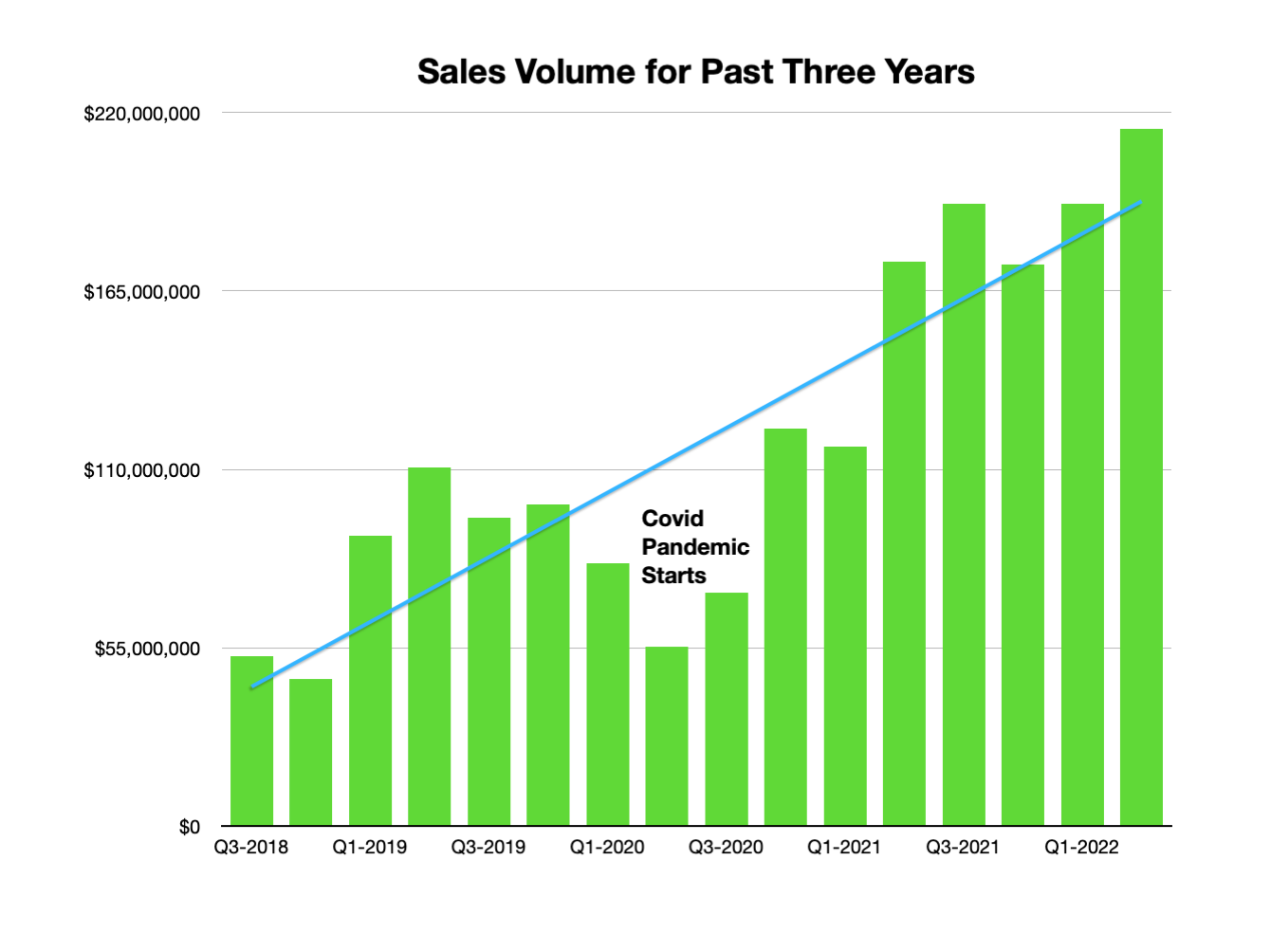 another record quarter