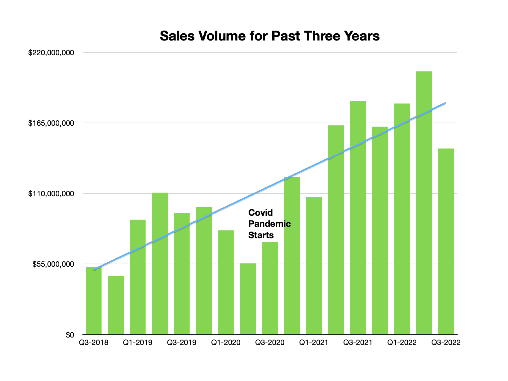 Puerto Vallarta Real Estate Down 30% in Third Quarter