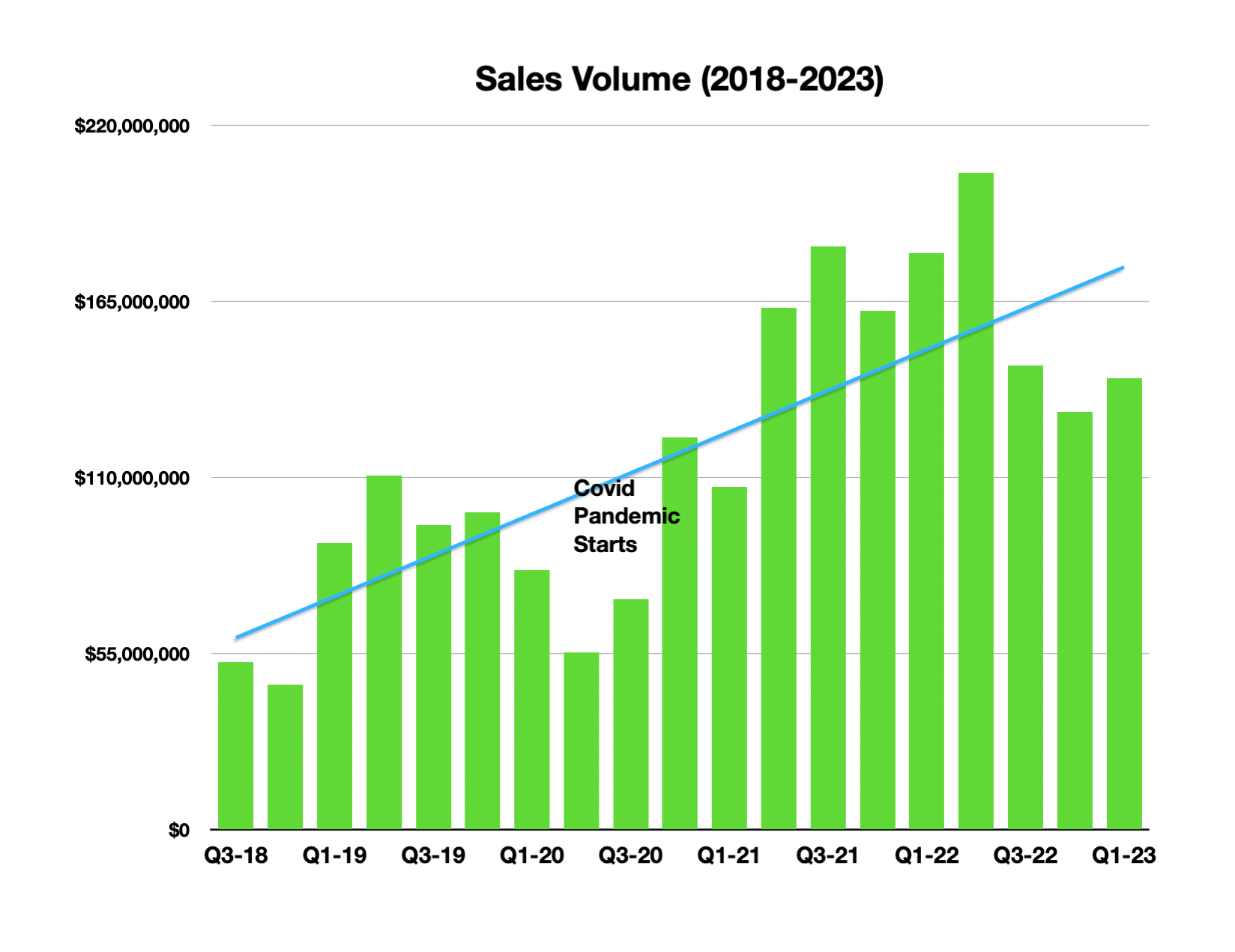 puerto vallarta real estate sales volume 2018-2023