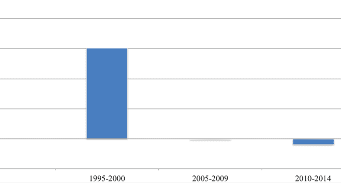 More Mexicans Leaving than Going to the U.S.