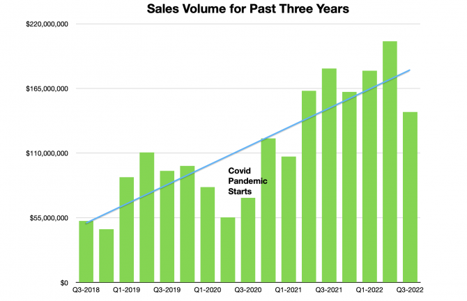 Puerto Vallarta Real Estate  Down 30% in Third Quarter