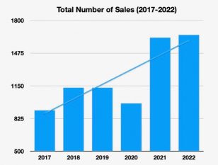 Reporte Anual MLS 2023