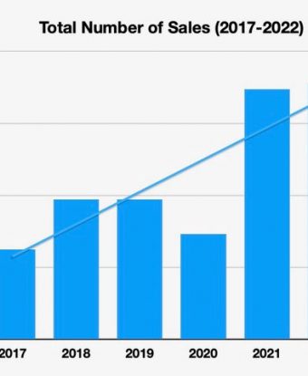 Reporte Anual MLS 2023