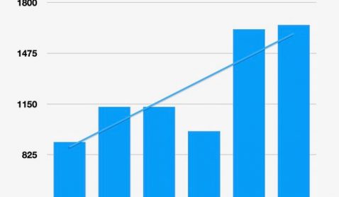 Reporte Anual MLS 2023