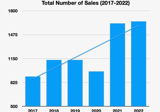 MLS 2023 Annual Report