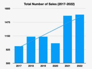 MLS 2023 Annual Report