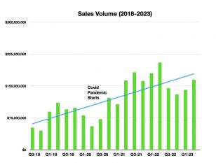 Reporte Trimestral del Mercado Inmobiliario Vallarta/Nayarit Real Estate Q2 2023