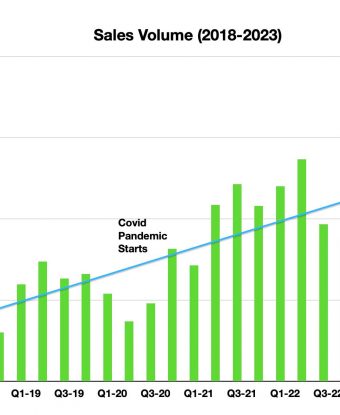 Reporte Trimestral del Mercado Inmobiliario Vallarta/Nayarit Real Estate Q2 2023