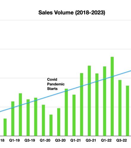 Vallarta/Nayarit Real Estate Market Quarterly Report Q2 2023