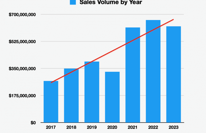 Vallarta/Nayarit 2023 Real Estate Report