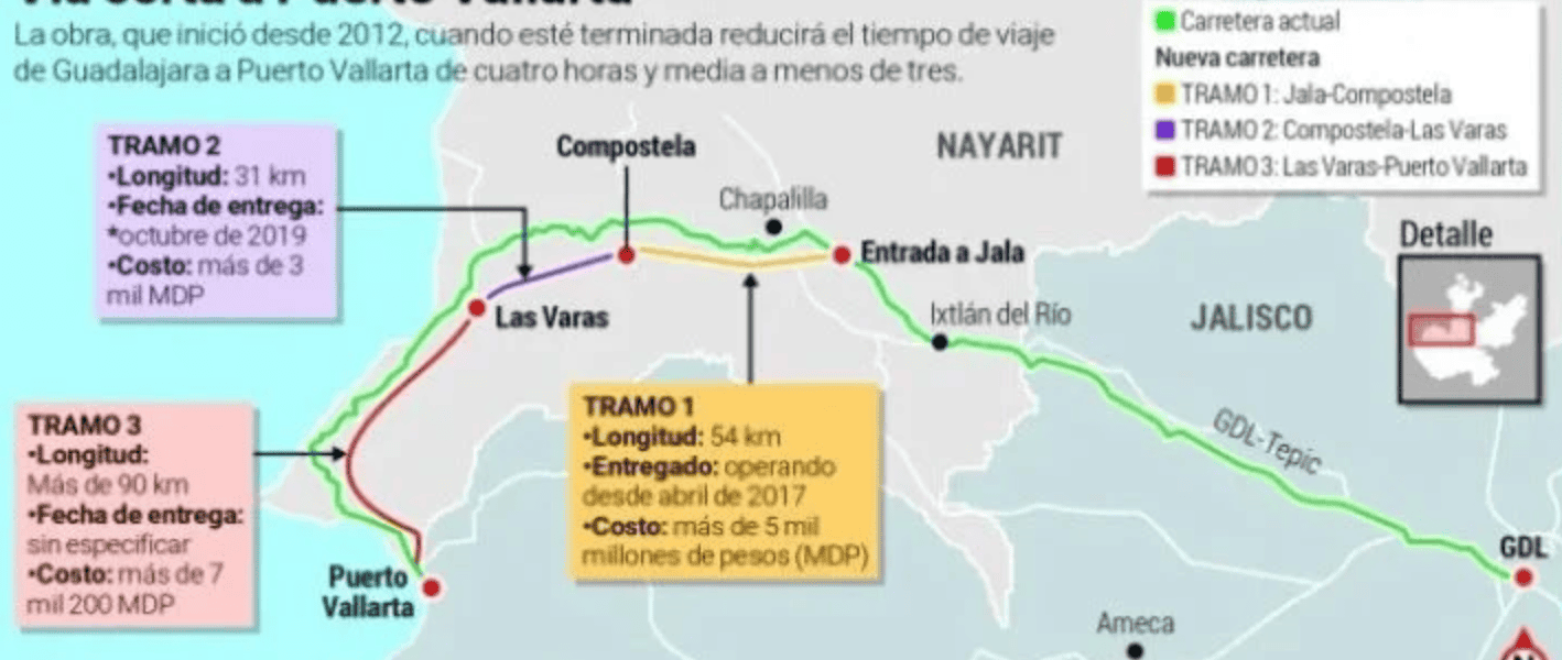 Highway Update ¡Finalmente abre la autopista Guadalajara!