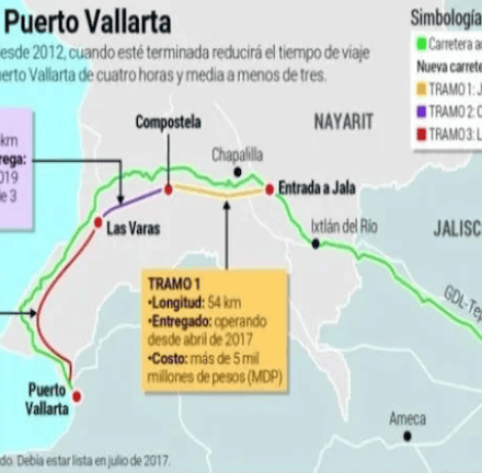 Guadalajara Highway Finally Open!